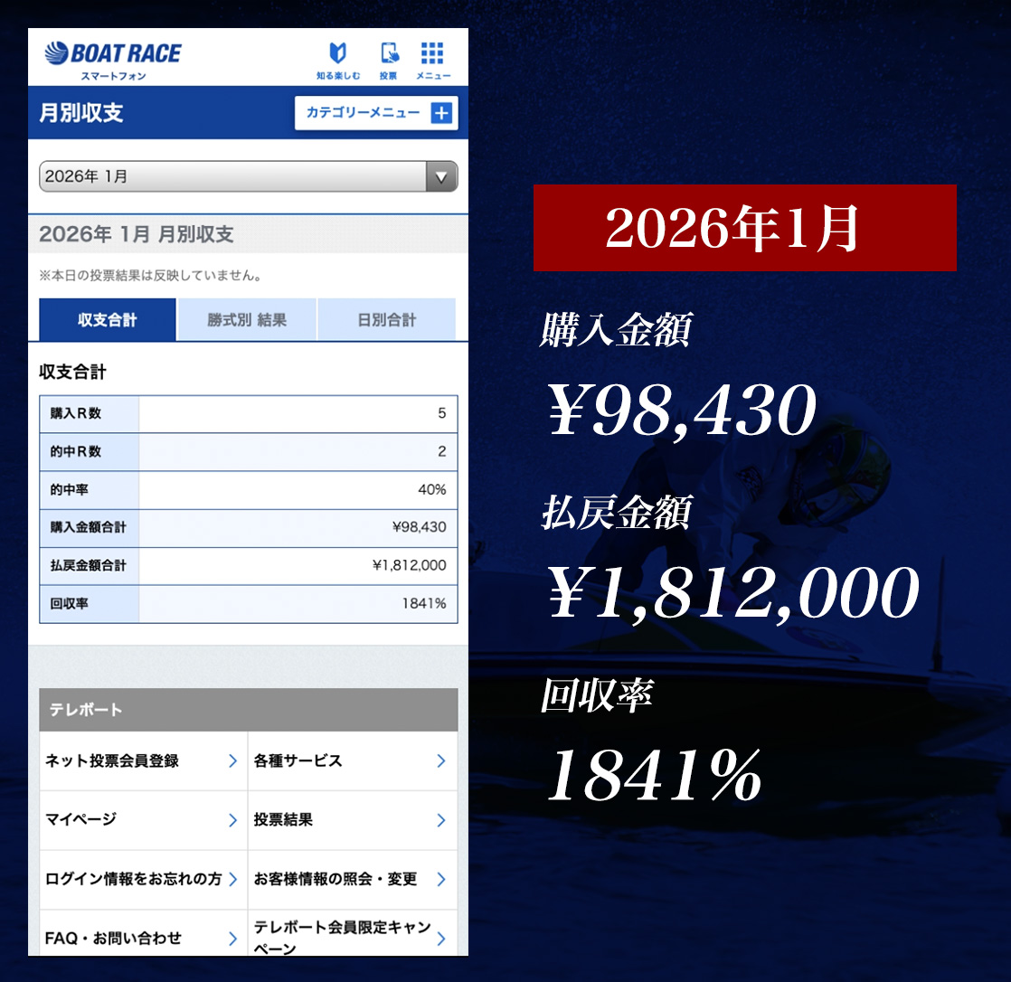 月間収支 202601