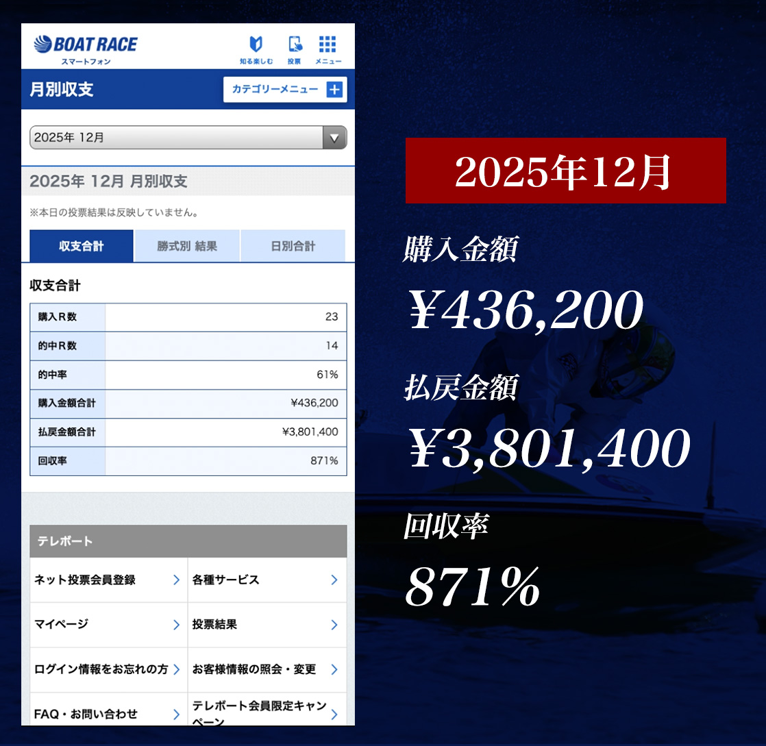 月間収支 202512